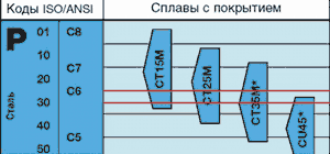 резец отрезной механический