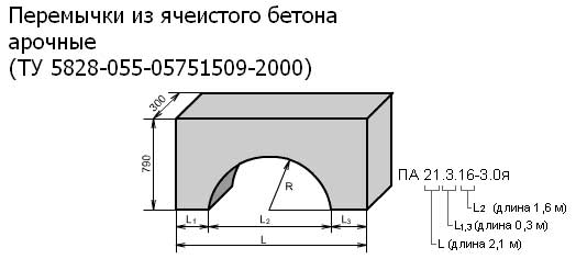 Рис. 2. Арочная перемычка из ячеистого бетона (ТУ 5828-055-05751509-2000)
