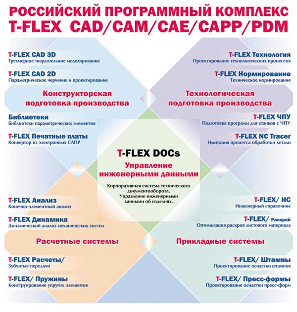 Схема комплекса T-FLEX