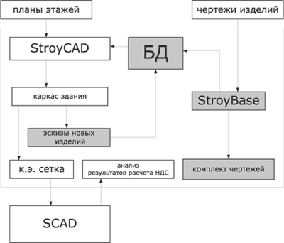 Схема программного комплекса