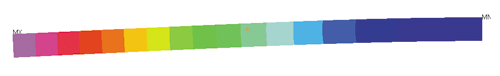 Рис. 4. Карта распределения суммарных перемещений (максимальное перемещение — 28,02 мм)