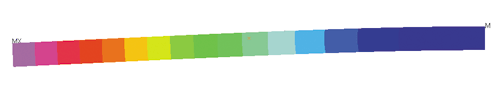Рис. 6. Карта распределения суммарных перемещений (максимальное перемещение — 31,86 мм)