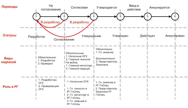 Рис. 2. Пример способа обработки документа «КВ ДСЕ (к)»