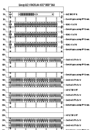 Рис. 8. nanoCAD СКС. Схема компоновки монтажного конструктива
