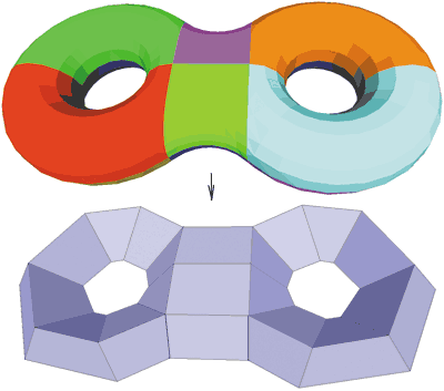 Рис. 9. Преобразование модели, изоморфной сфере с двумя ручками, состоящей из 12 фрагментов, в сетку предельного качества