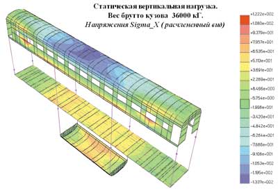 Рис. 3. Фрагмент протокола статического расчета кузова вагона РТ-200