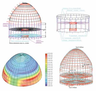 Рис. 5. Фрагмент протокола сопроводительного расчета подъема купола Московского планетария