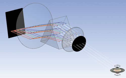 Рис. 10. Параметрическая 3D-модель, демонстрирующая замер линий спектра Сатурна и его колец: а — общий вид 3D-модели; б — разложение света в спектр для полоски в синей части спектра