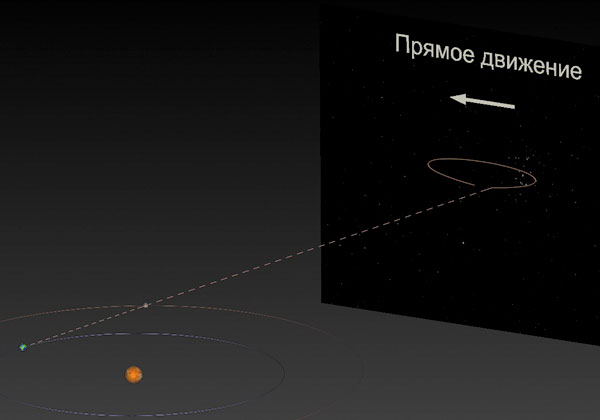 Рис. 8. Параметрическая 3D-модель построения траектории попятного движения Марса