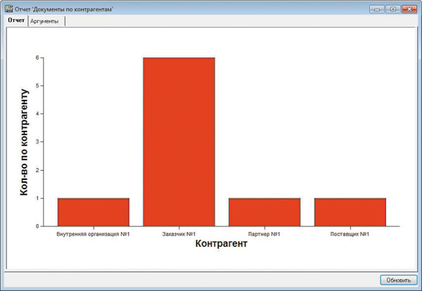 Простейший пример графического представления отчетов 
в Lotsia PDM Plus
