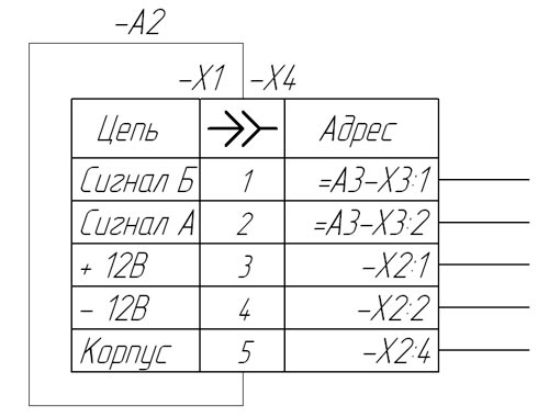 Рис. 2. Порядок создания таблицы на схеме Э4
