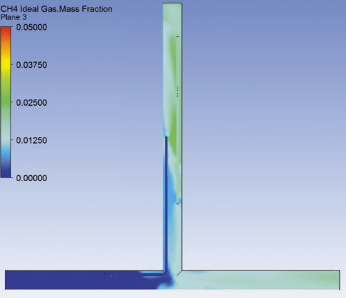 Рис. 2. Распределение движения метана, выделяемого из забоя при различных способах проветривания тупикового забоя горной выработки