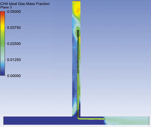 Рис. 2. Распределение движения метана, выделяемого из забоя при различных способах проветривания тупикового забоя горной выработки