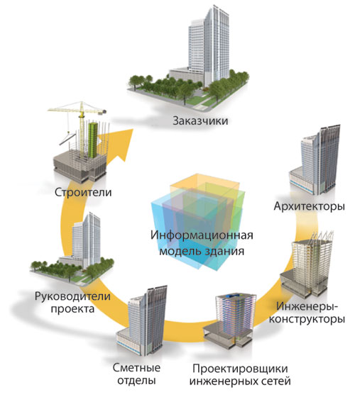 Рис. 2. Информационная модель здания