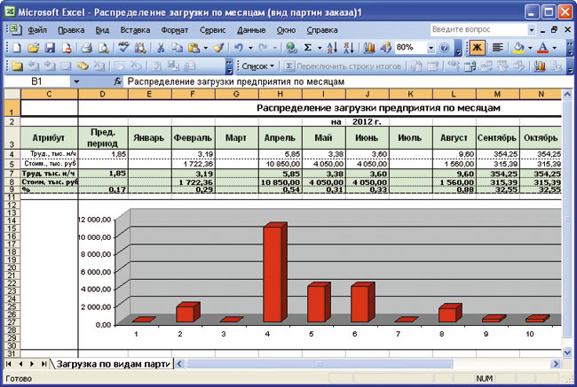 Рис. 5. Отчет по загрузке, выгруженный из ГОЛЬФСТРИМ в подготовленный шаблон MS Excel