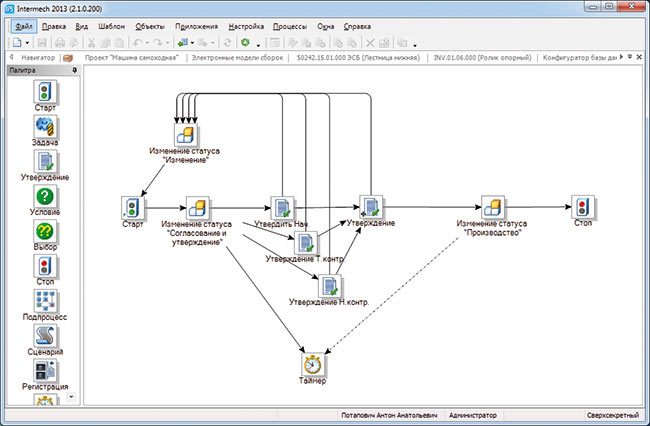  Модуль IPS Work-Flow позволяет организовать любой бизнес-процесс предприятия в электронном виде