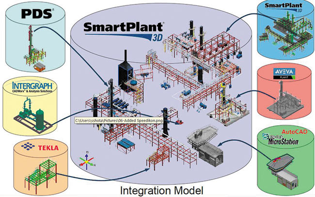 Рис. 2. Результаты, полученные при проектировании на различных платформах в составе единой интеграционной модели SmartPlant 3D