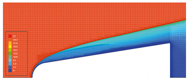 Рис. 1. Распределение числа Маха около затупленного тела при его движении в атмосфере с М = 25. Адаптация сетки выполнена по градиенту давления