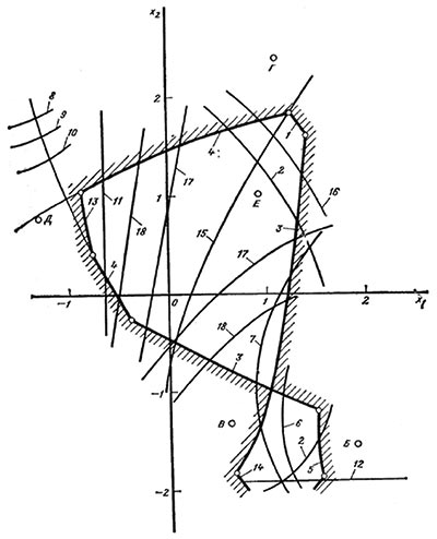 Рис. 1. Блокирующий контур передачи внешнего зацепления, составленной из колес, нарезанных реечным инструментом