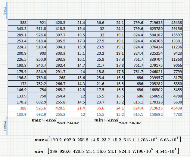 Рис. 11. Вывод данных из компонента Excel