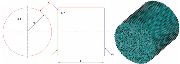 Рис. 1. Расчетная схема и конечно-элементная модель проводника с переменным током