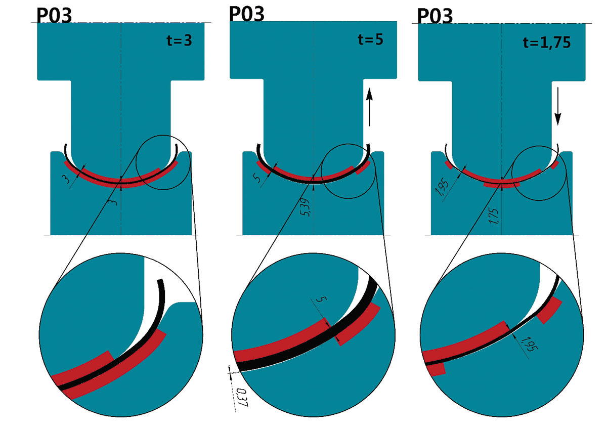 Рис. 5. Формирование зазора в калибре клети P03 при переходе на другую толщину