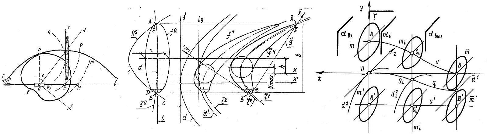 Рис. 1. Применение нелинейных преобразований: а — проектирование механизма [2], б — аэродинамического профиля [5], в — каналовой поверхности [6], г — архитектурной оболочки [7], д — судовой поверхности [8]