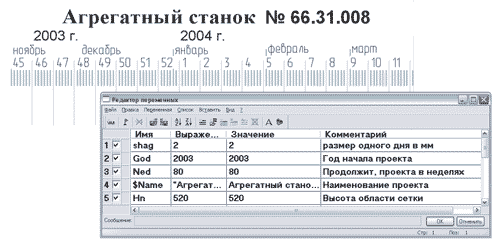 Рис. 8. Модель шкалы времени