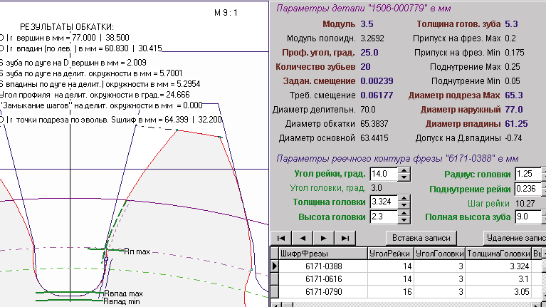 Впадина зуба колеса