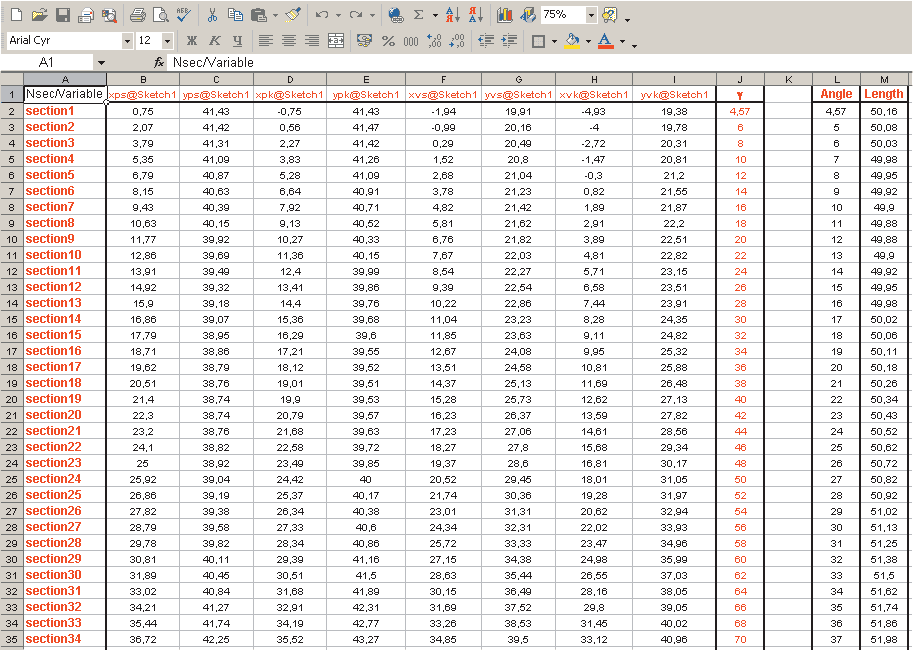 Рис. 3. Таблица значений в MS Excel