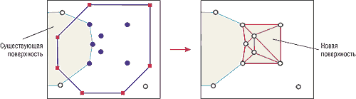 Рис. 2. Метод «Создать поверхность в контуре»: вариант пересечения контуром 
