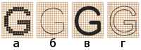 Рис. 1. Различные типы компьютерных шрифтов: а — растровые; б — векторные; в — символы, подвергнутые геометрическим преобразованиям; г — контурные