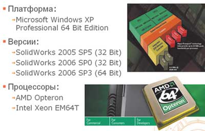 Рис. 6. SolidWorks x64 Edition
