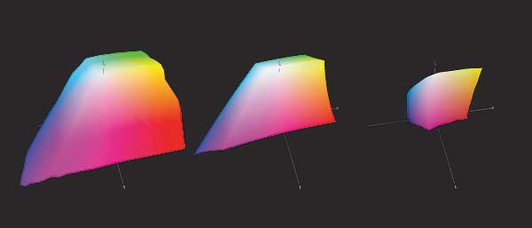 Цветовые пространства CCD-сканера, CIS-сканера и струйного плоттера