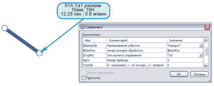 Рис. 3. Графический вид и панель параметров элемента «Событие»