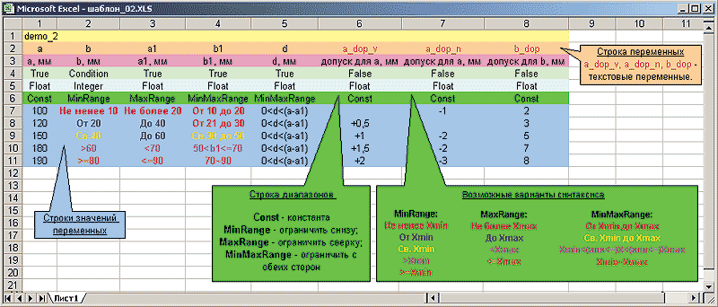 Рис. 6. Управление способом ввода значений в таблице параметров