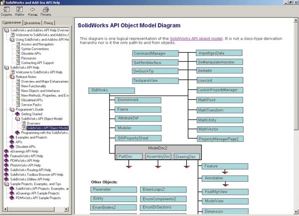 Рис. 2. Справочная система SolidWorks API