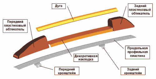 Рис. 5. Первоначальный вариант (прототип) конструктивной схемы рейлинга