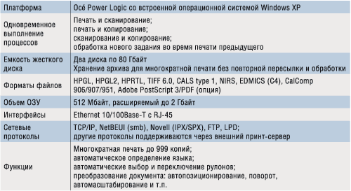 Спецификация контроллера Ocй Power Logic