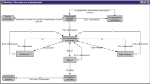 Рис. 5. Пример описания бизнес-процесса в редакторе подсистемы Workflow 