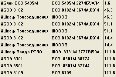 Рис. 13. Фрагмент списка выбранных блоков сборки