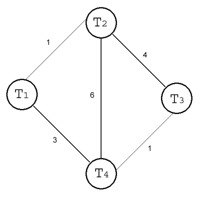 Рис. 4. Минимальное остовное дерево в помеченном графе