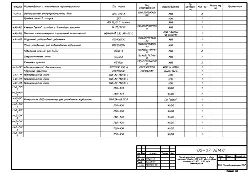 Рис. 9. Спецификация оборудования на проект, сгенерированная в AutoCAD Electrical