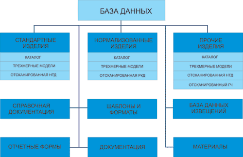 Рис. 4. Структурная схема баз данных вспомогательной информации в SWR-PDM