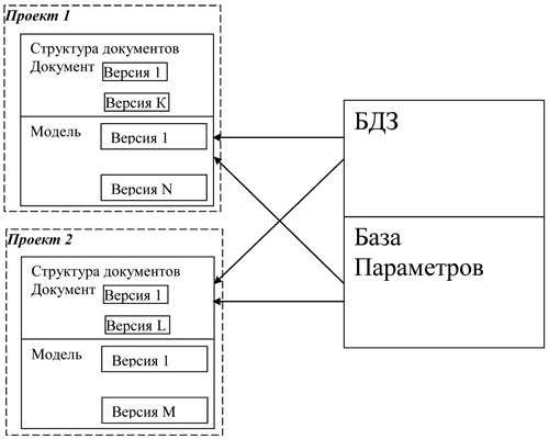 Рис. 1. Информационная структура AutomatiCS 2008