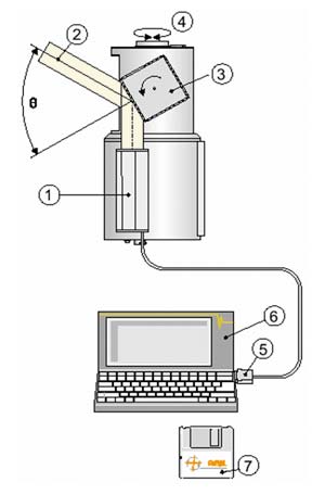 Схема работы трехмерного сканера