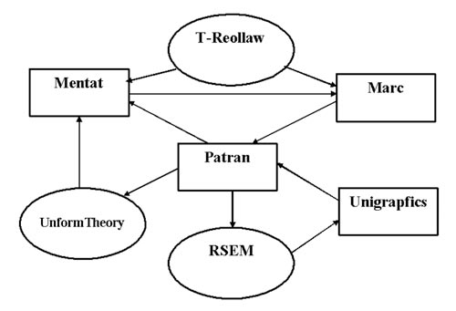Рис. 15. Структурно-функциональная схема расчетной системы