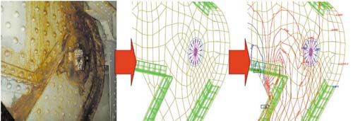 Рис. 6. Состояние узла крепления противовеса, его конечно-элементная модель (фрагмент стенки) и диаграмма эквивалентных напряжений в пластинах расчетной схемы