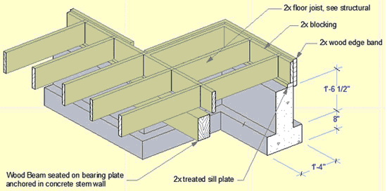 Рис. 18. Аксонометрический чертеж фундаментной части, созданный с помощью бегущей рамки и нового инструмента ArchiCAD 12 — 3D-документа