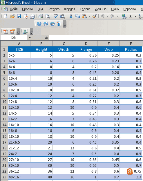 Рис. 5. Исходная таблица в Excel (а) и результат импорта значений в таблицу свойств блока (б)